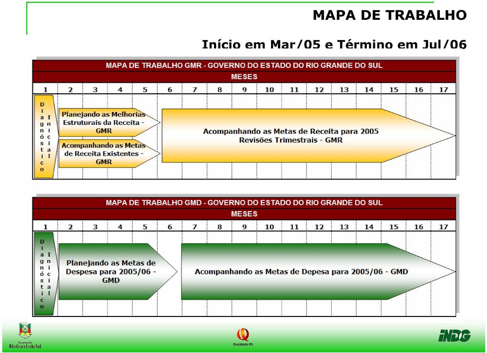 Jul/06 VAMOS ATUALIZAR