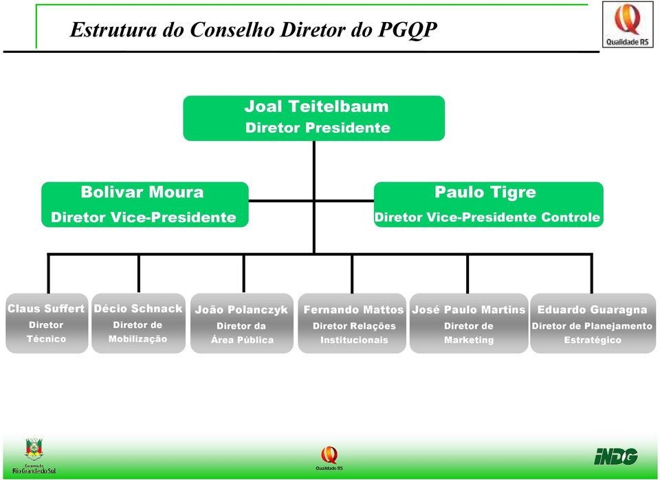 Polanczyk Fernando Mattos José Paulo Martins Eduardo Guaragna Diretor Diretor de Diretor da Diretor