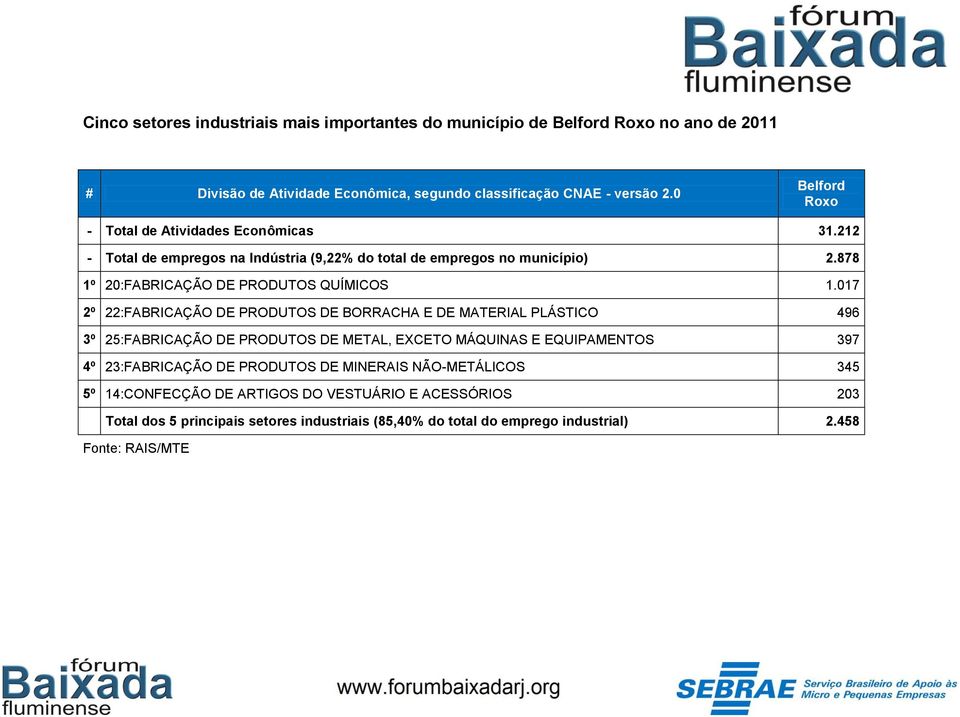 878 1º 20:FABRICAÇÃO DE PRODUTOS QUÍMICOS 1.