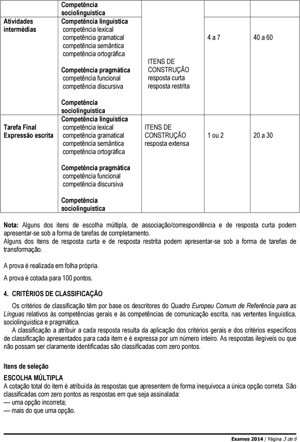 lexical competência gramatical competência semântica competência ortográfica ITENS DE CONSTRUÇÃO resposta extensa 1 ou 2 20 a 30 Competência pragmática competência funcional competência discursiva