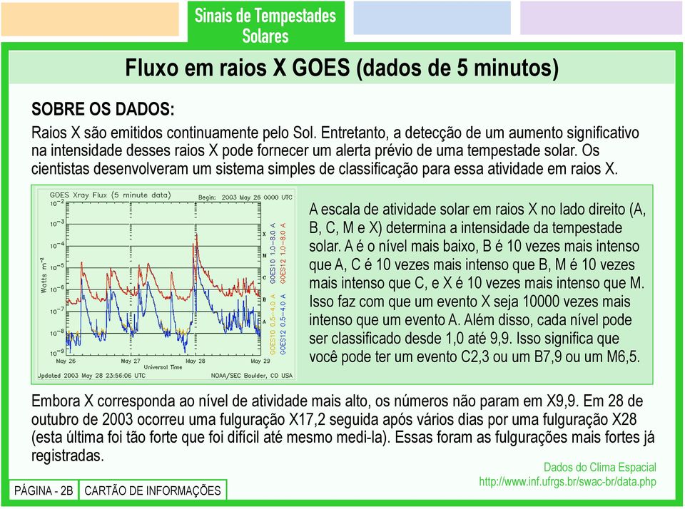 tempestde.. Scientts Os cientts hve developed desenvolverm simple um rting stem system simples for de th clssificção x-ry pr ctivity. ess tividde em rios X.