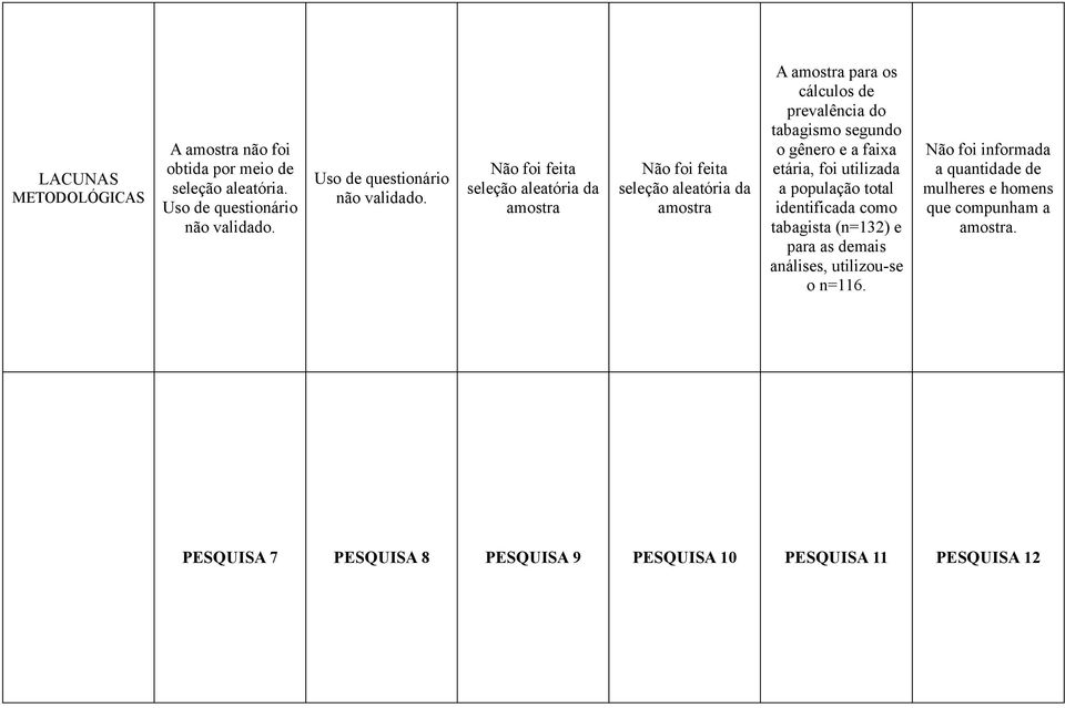 Não foi feita seleção aleatória da amostra Não foi feita seleção aleatória da amostra A amostra para os cálculos de prevalência do tabagismo