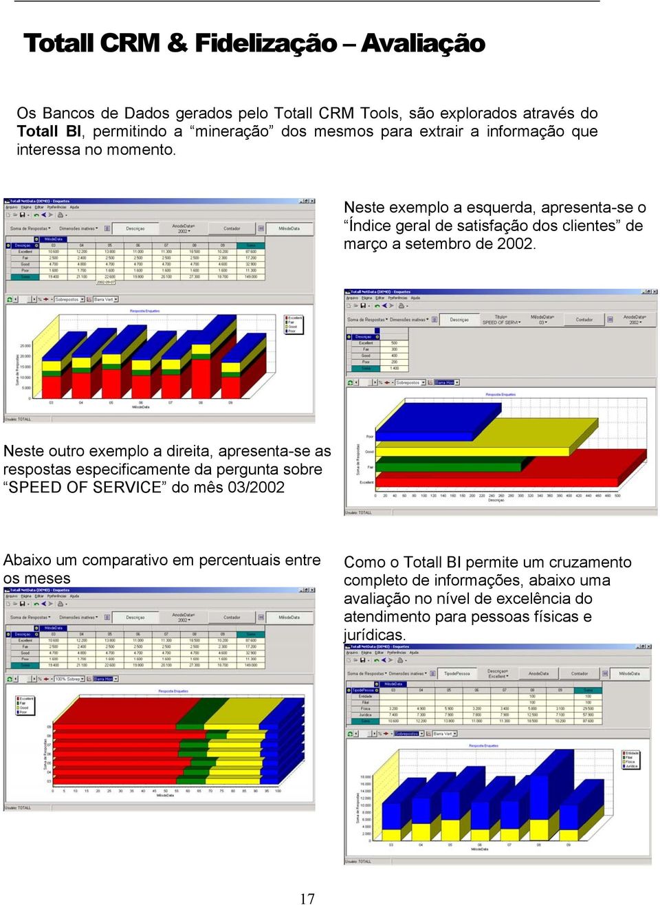 Neste outro exemplo a direita, apresenta-se as respostas especificamente da pergunta sobre SPEED OF SERVICE do mês 03/2002 Abaixo um comparativo em percentuais