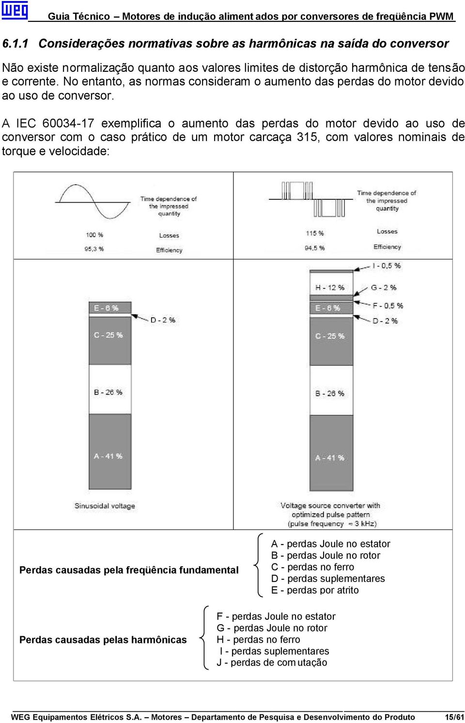 A IEC 60034-17 exemplifica o aumento das perdas do motor devido ao uso de conversor com o caso prático de um motor carcaça 315, com valores nominais de torque e velocidade: Perdas causadas pela