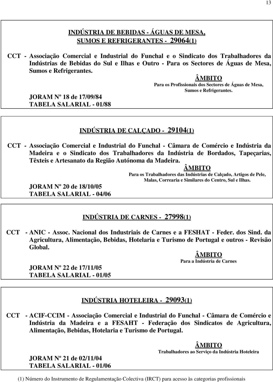 JORAM Nº 18 de 17/09/84 TABELA SALARIAL - 01/88 INDÚSTRIA DE CALÇADO - 29104(1) CCT - Associação Comercial e Industrial do Funchal - Câmara de Comércio e Indústria da Madeira e o Sindicato dos