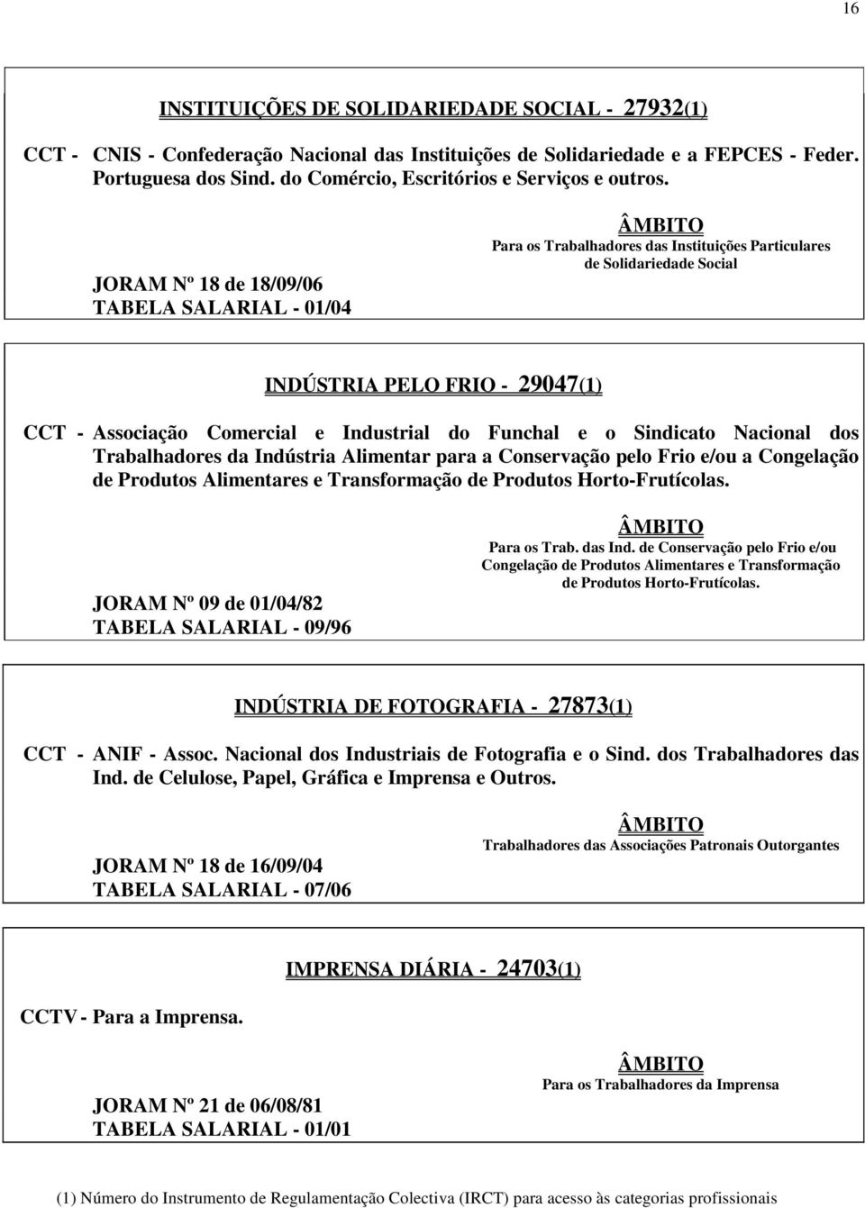 JORAM Nº 18 de 18/09/06 Para os Trabalhadores das Instituições Particulares de Solidariedade Social INDÚSTRIA PELO FRIO - 29047(1) CCT - Associação Comercial e Industrial do Funchal e o Sindicato