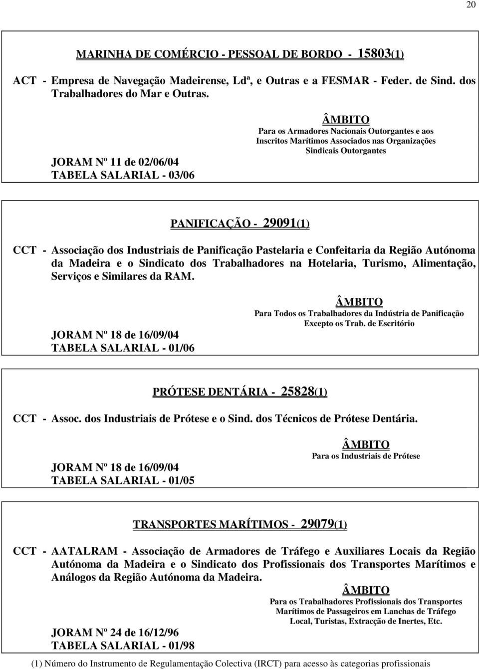 Associação dos Industriais de Panificação Pastelaria e Confeitaria da Região Autónoma da Madeira e o Sindicato dos Trabalhadores na Hotelaria, Turismo, Alimentação, Serviços e Similares da RAM.