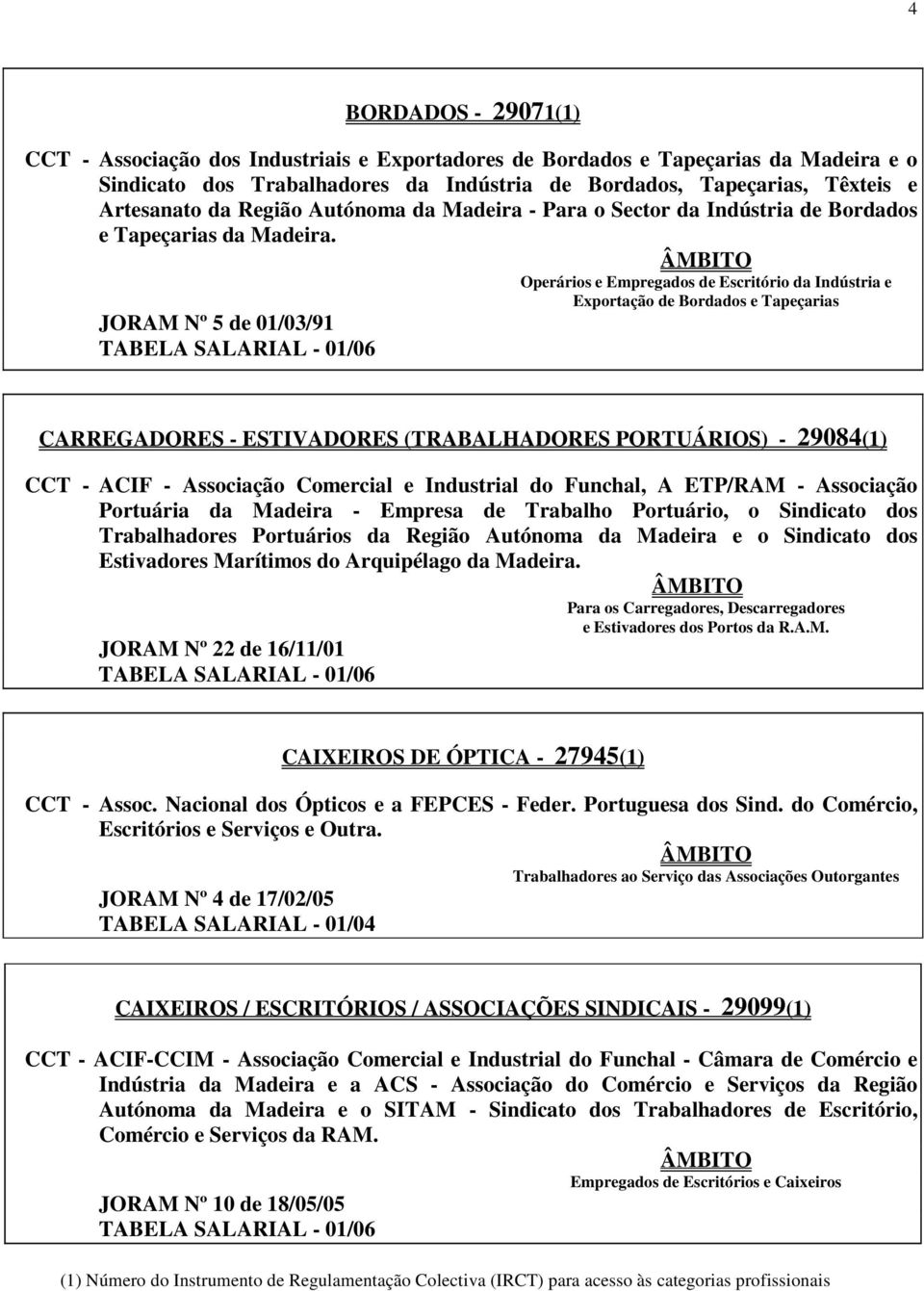 Operários e Empregados de Escritório da Indústria e Exportação de Bordados e Tapeçarias JORAM Nº 5 de 01/03/91 CARREGADORES - ESTIVADORES (TRABALHADORES PORTUÁRIOS) - 29084(1) CCT - ACIF - Associação