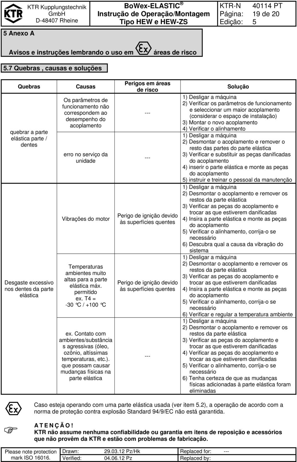 acoplamento erro no serviço da unidade Vibrações do motor Temperaturas ambientes muito altas para a parte elástica máx. permitido ex. T4 = -30 C / +100 C ex.