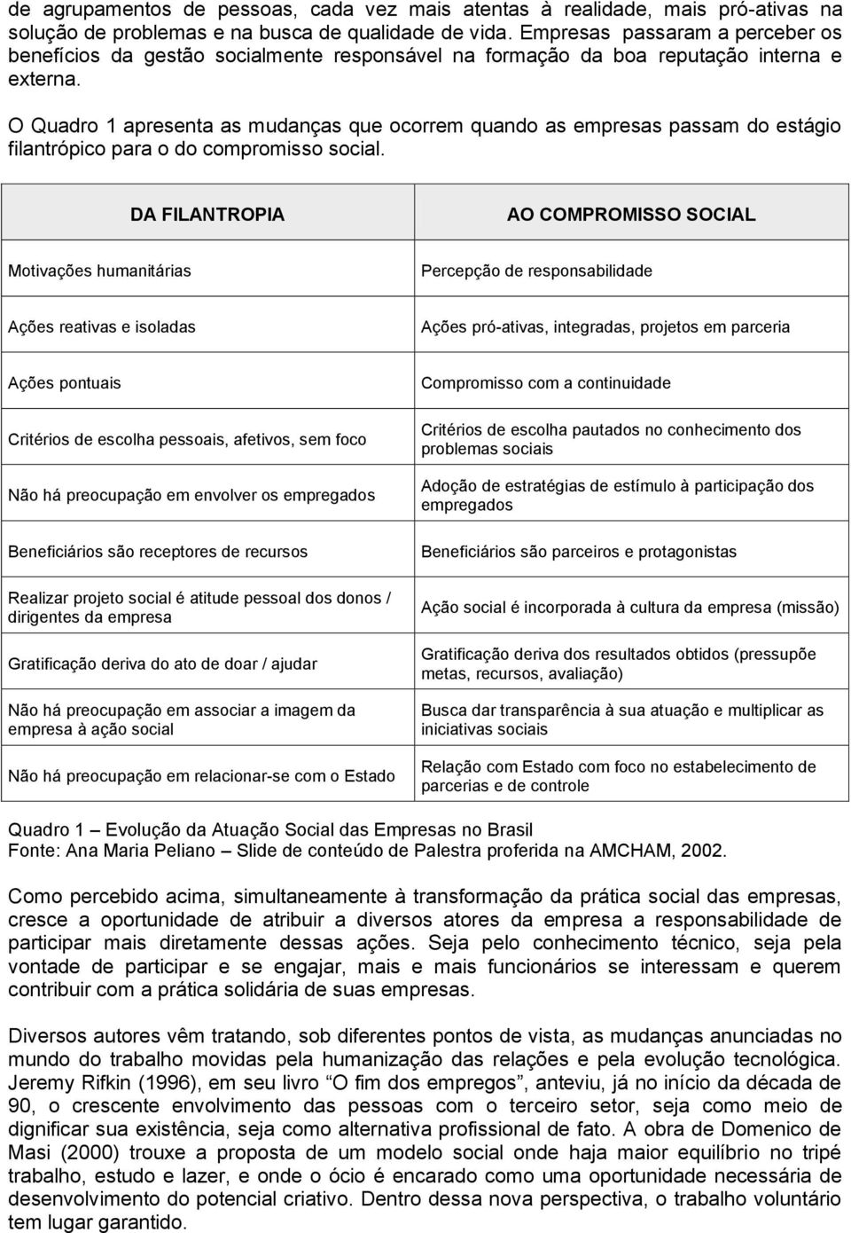 O Quadro 1 apresenta as mudanças que ocorrem quando as empresas passam do estágio filantrópico para o do compromisso social.