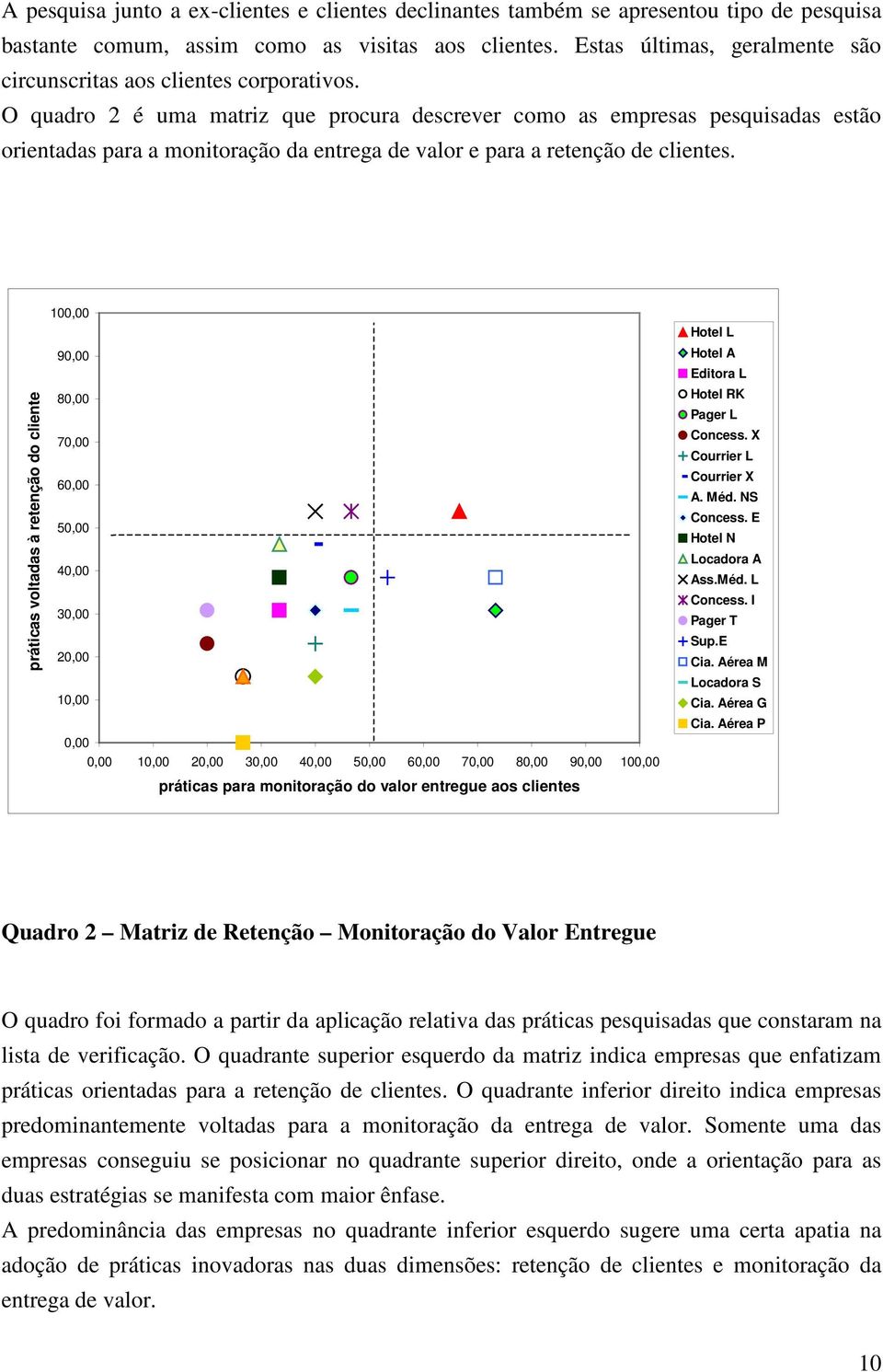 O quadro 2 é uma matriz que procura descrever como as empresas pesquisadas estão orientadas para a monitoração da entrega de valor e para a retenção de clientes.