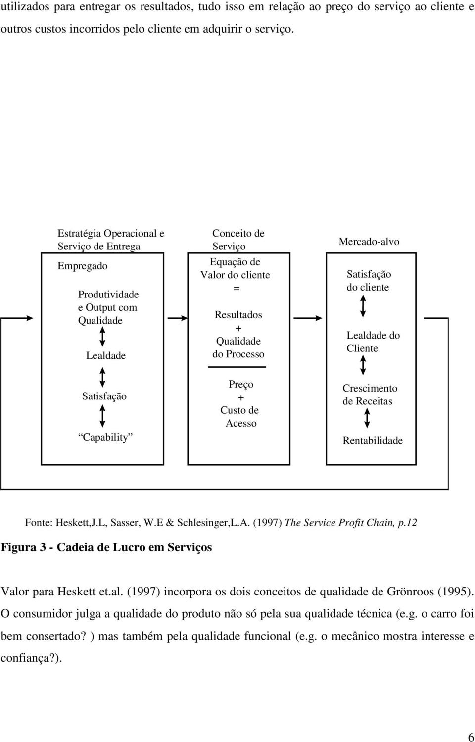 Satisfação do cliente Lealdade do Cliente Satisfação Capability Preço + Custo de Acesso Crescimento de Receitas Rentabilidade Fonte: Heskett,J.L, Sasser, W.E & Schlesinger,L.A. (1997) The Service Profit Chain, p.