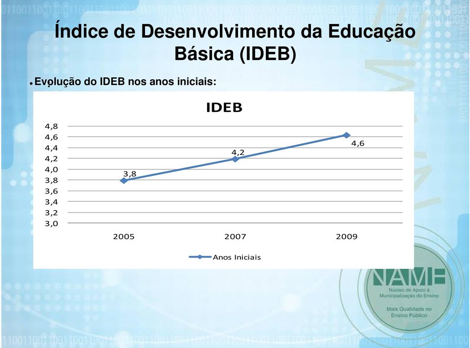 iniciais:.