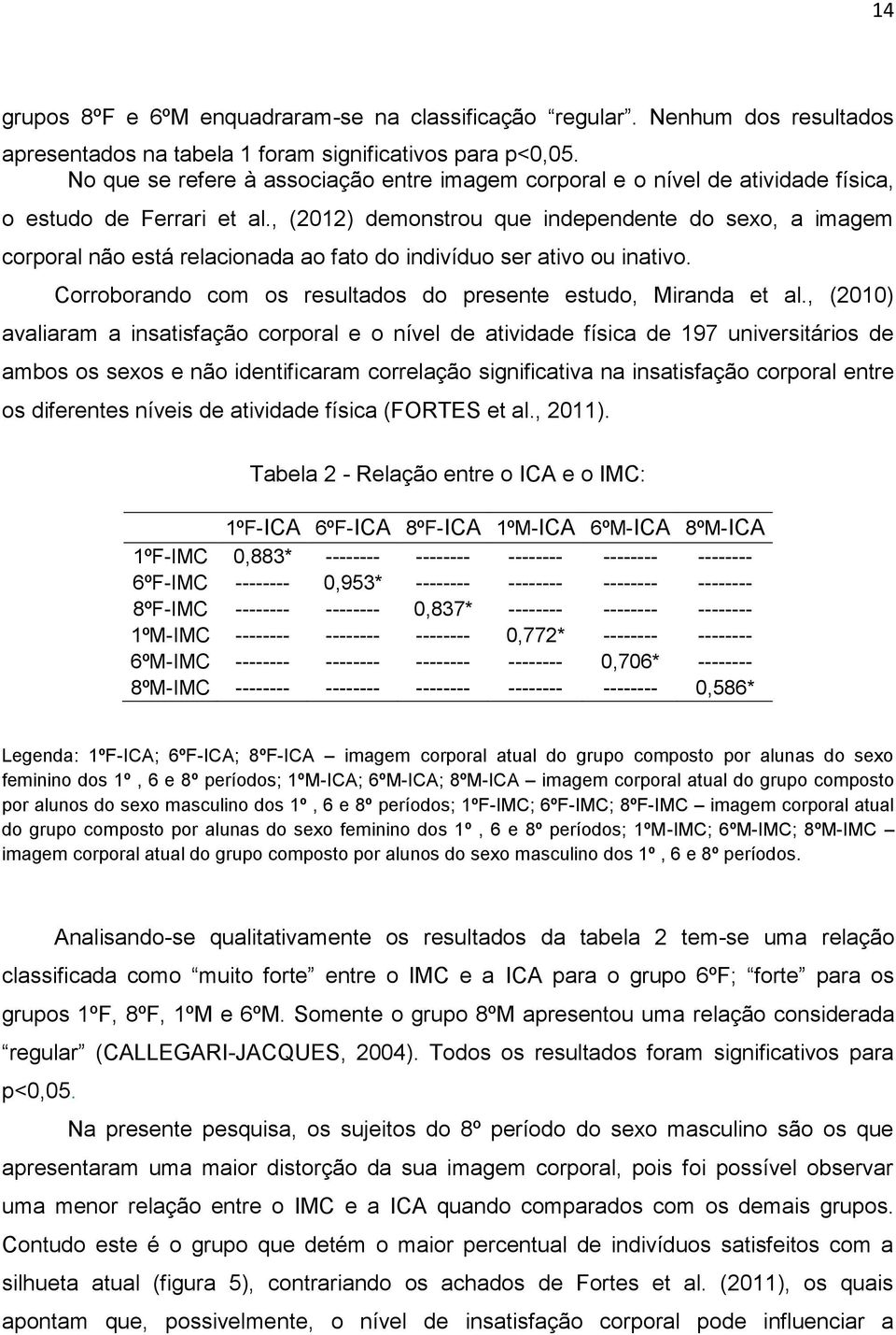 , (2012) demonstrou que independente do sexo, a imagem corporal não está relacionada ao fato do indivíduo ser ativo ou inativo. Corroborando com os resultados do presente estudo, Miranda et al.