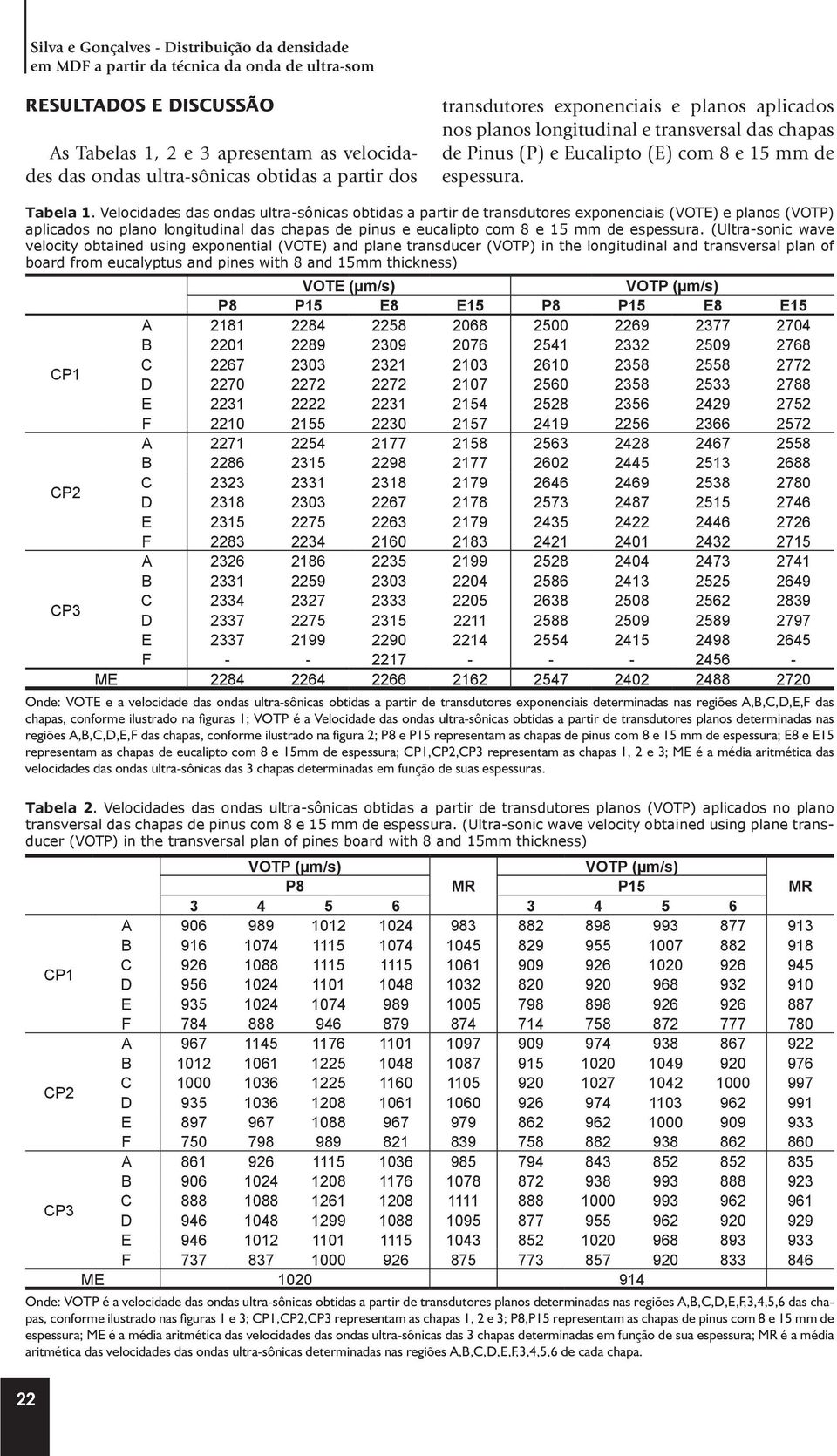 Velocidades das ondas ultra-sônicas obtidas a partir de transdutores exponenciais (VOTE) e planos (VOTP) aplicados no plano longitudinal das chapas de pinus e eucalipto com 8 e 15 mm de espessura.