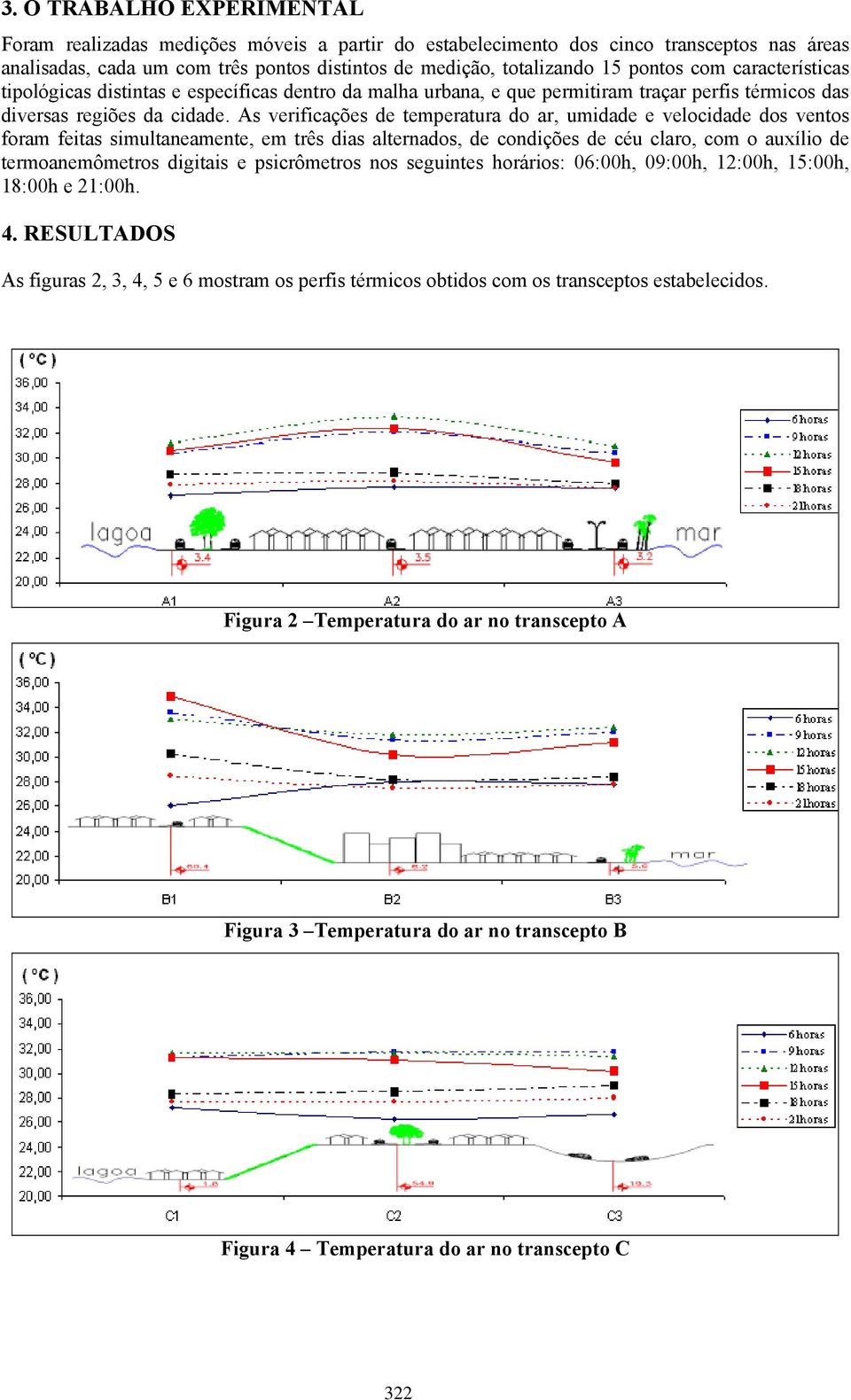 As verificações de temperatura do ar, umidade e velocidade dos ventos foram feitas simultaneamente, em três dias alternados, de condições de céu claro, com o auxílio de termoanemômetros digitais e