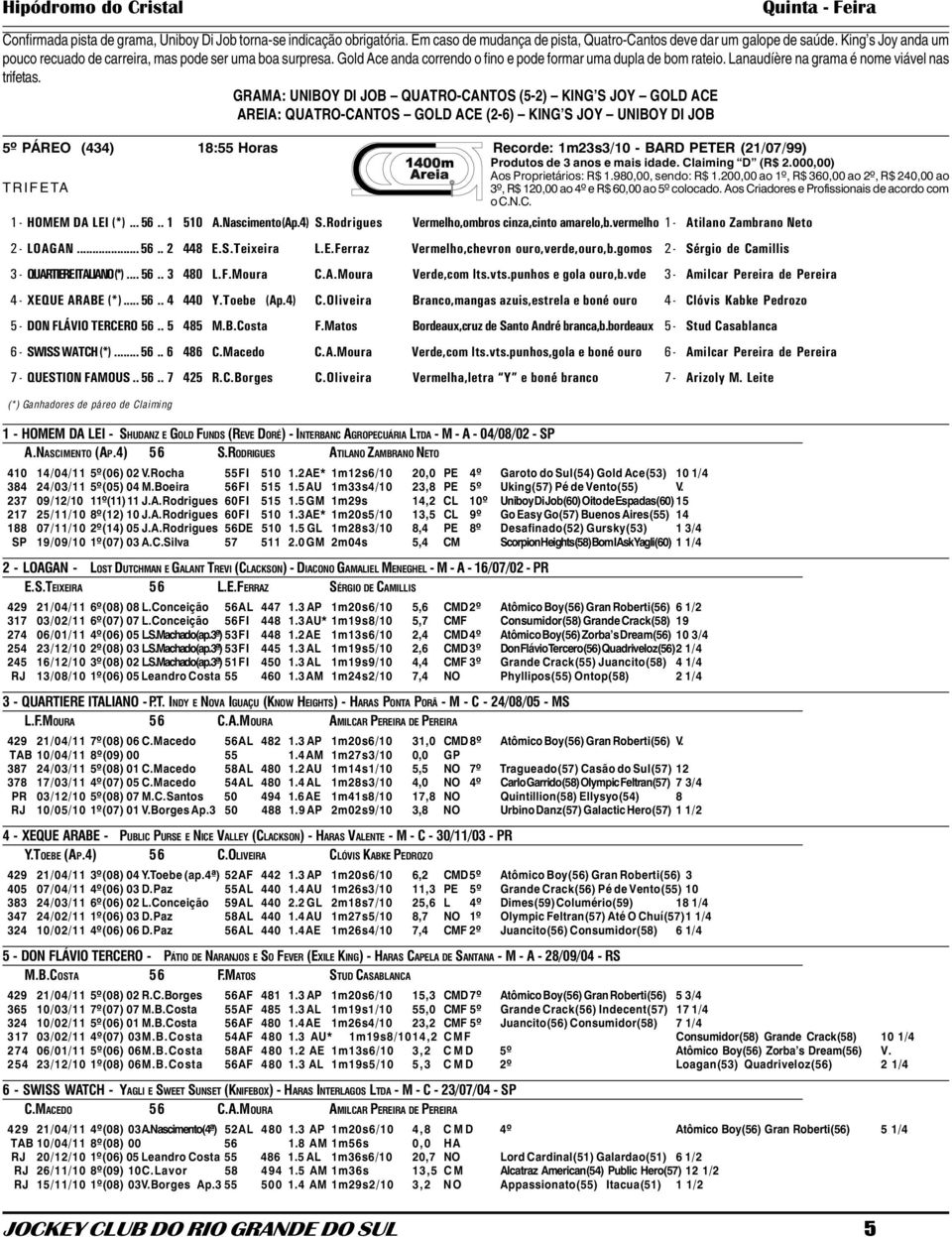 GRAMA: UNIBOY DI JOB QUATRO-CANTOS (5-2) KING S JOY GOLD ACE AREIA: QUATRO-CANTOS GOLD ACE (2-6) KING S JOY UNIBOY DI JOB 5º PÁREO (434) 18:55 Horas Recorde: 1m23s3/10 - BARD PETER (21/07/99)