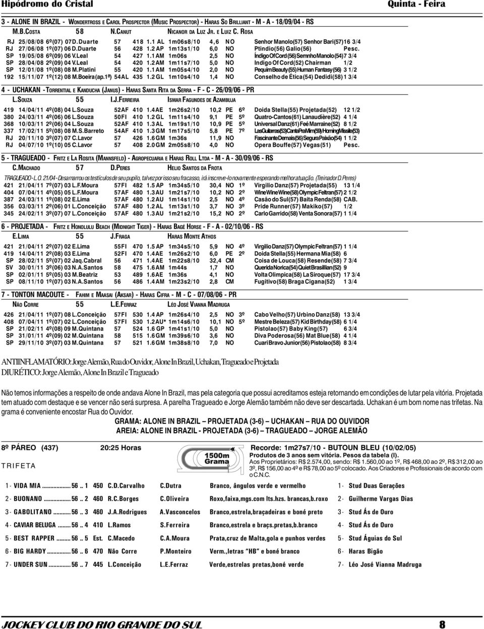 Leal 54 427 1.1 AM 1m06s 2,5 NO Índigo Of Cord (56) Semnho Manolo (54)7 3/4 SP 28/04/08 2º(09) 04 V.Leal 54 420 1.2 AM 1m11s7/10 5,0 NO Indigo Of Cord(52) Chairman 1/2 SP 12/01/08 1º(08) 08 M.