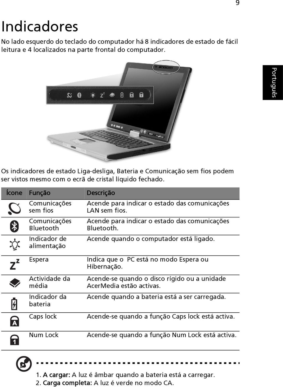 Ícone Função Descrição Comunicações sem fios Comunicações Bluetooth Indicador de alimentação Acende para indicar o estado das comunicações LAN sem fios.