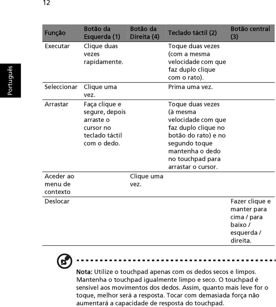 Botão central Teclado táctil (2) (3) Toque duas vezes (com a mesma velocidade com que faz duplo clique com o rato). Prima uma vez.