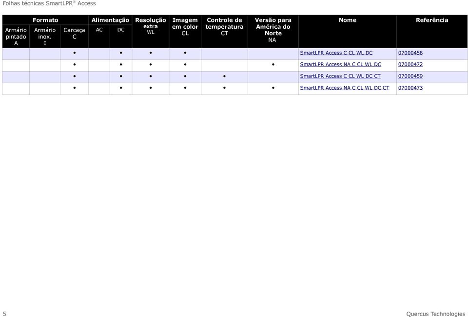 SmartLPR Access C CL WL DC 07000458 Referência SmartLPR Access NA C CL WL DC