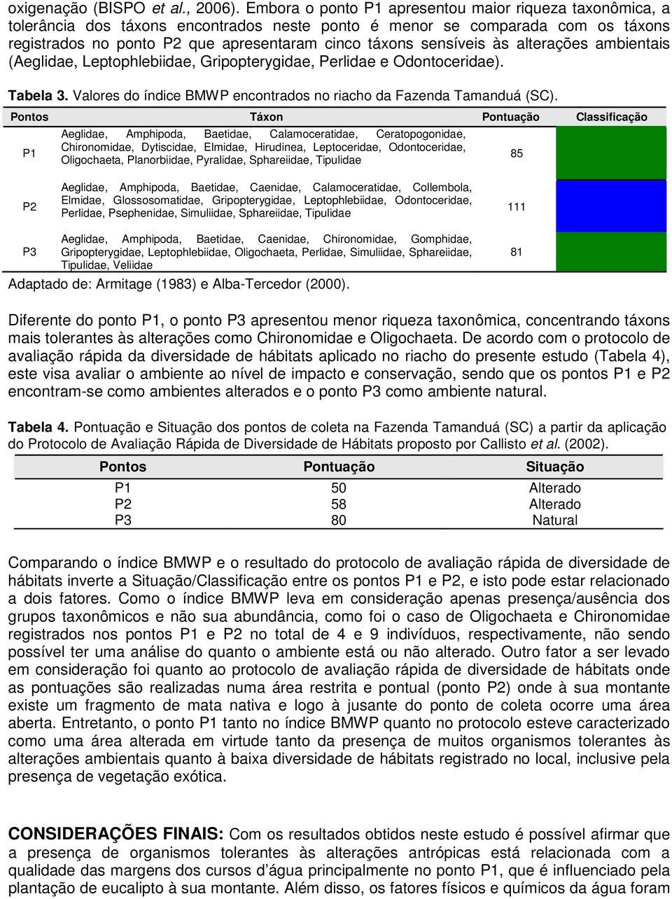 sensíveis às alterações ambientais (Aeglidae, Leptophlebiidae, Gripopterygidae, Perlidae e Odontoceridae). Tabela 3. Valores do índice BMWP encontrados no riacho da Fazenda Tamanduá (SC).