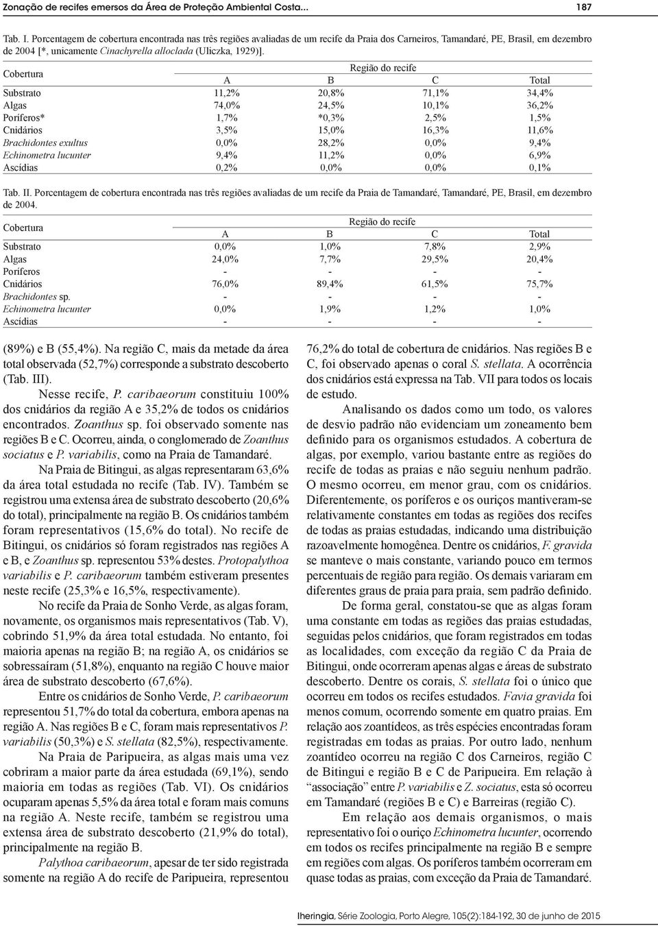 Substrato 11,2% 20,8% 71,1% 34,4% Algas 74,0% 24,5% 10,1% 36,2% Poríferos* 1,7% *0,3% 2,5% 1,5% Cnidários 3,5% 15,0% 16,3% 11,6% Brachidontes exultus 0,0% 28,2% 0,0% 9,4% Echinometra lucunter 9,4%