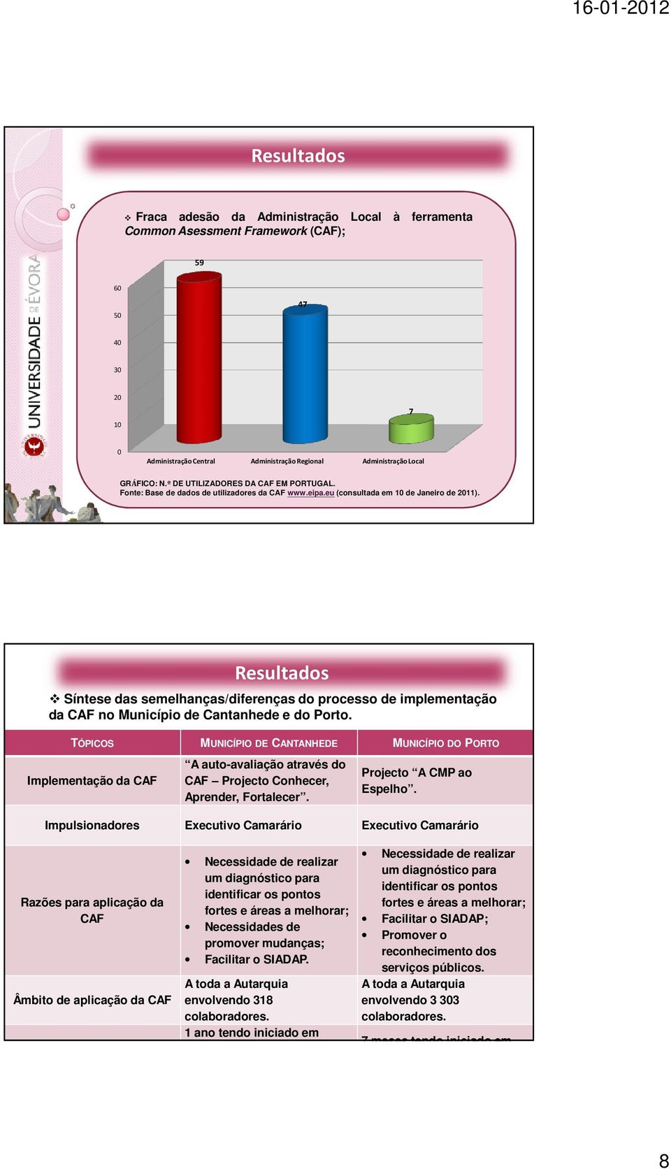 Resultados Síntese das semelhanças/diferenças do processo de implementação da CAF no Município de Cantanhede e do Porto.