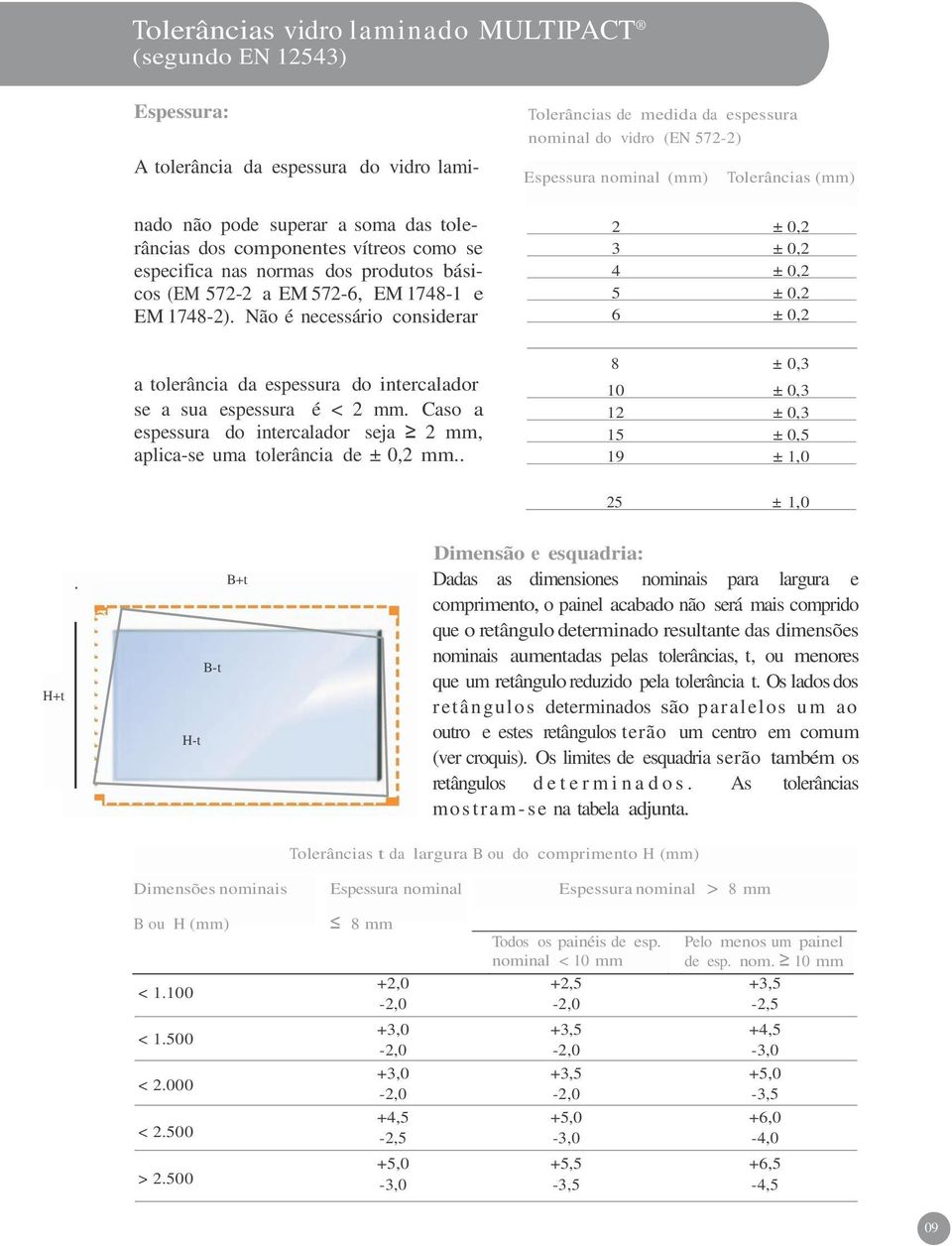 Não é necessário considerar Tolerâncias de medida da espessura nominal do vidro (EN 572-2) Espessura nominal (mm) Tolerâncias (mm) 2 ± 0,2 3 ± 0,2 4 ± 0,2 5 ± 0,2 6 ± 0,2 a tolerância da espessura do