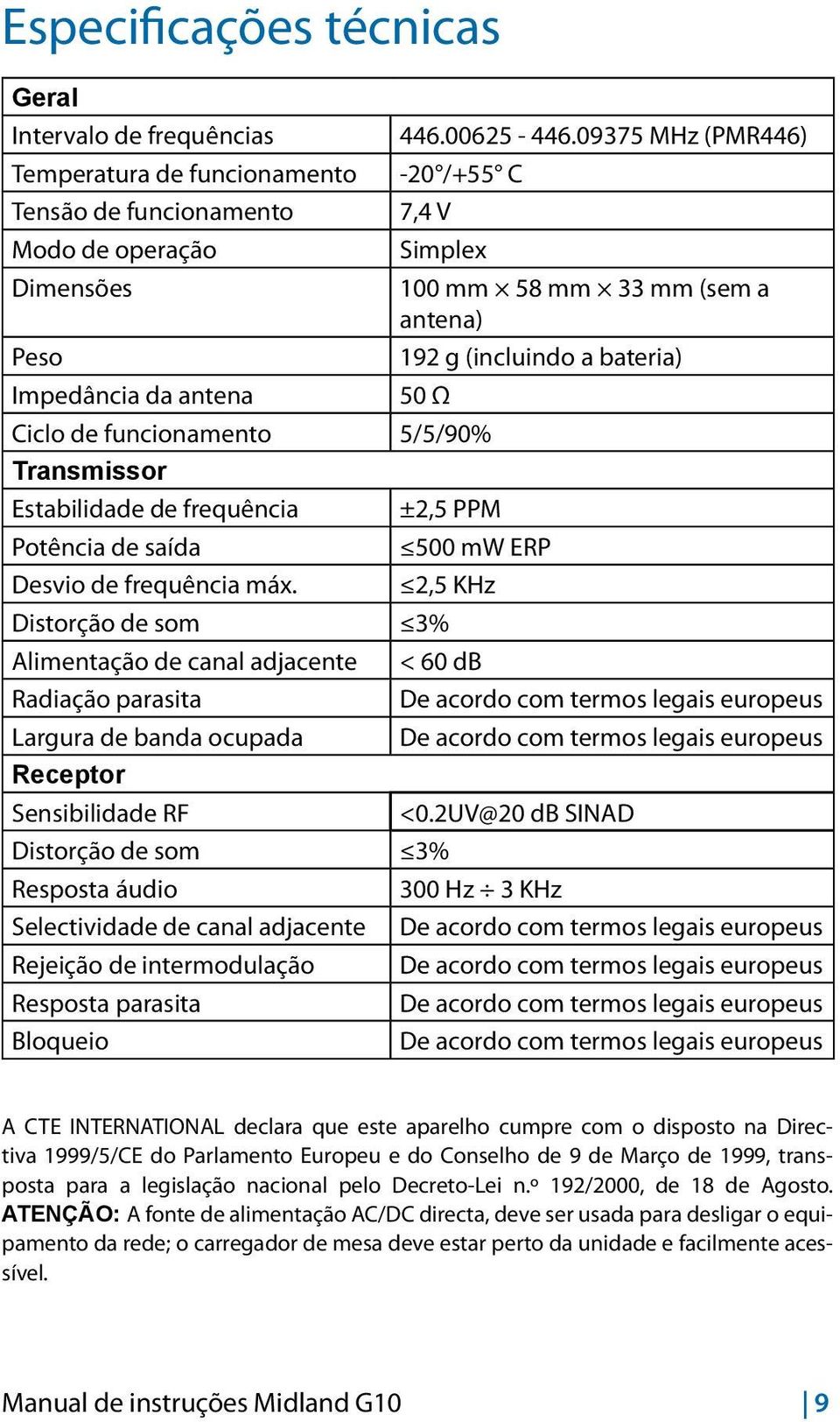 de saída 500 mw ERP Desvio de frequência máx.