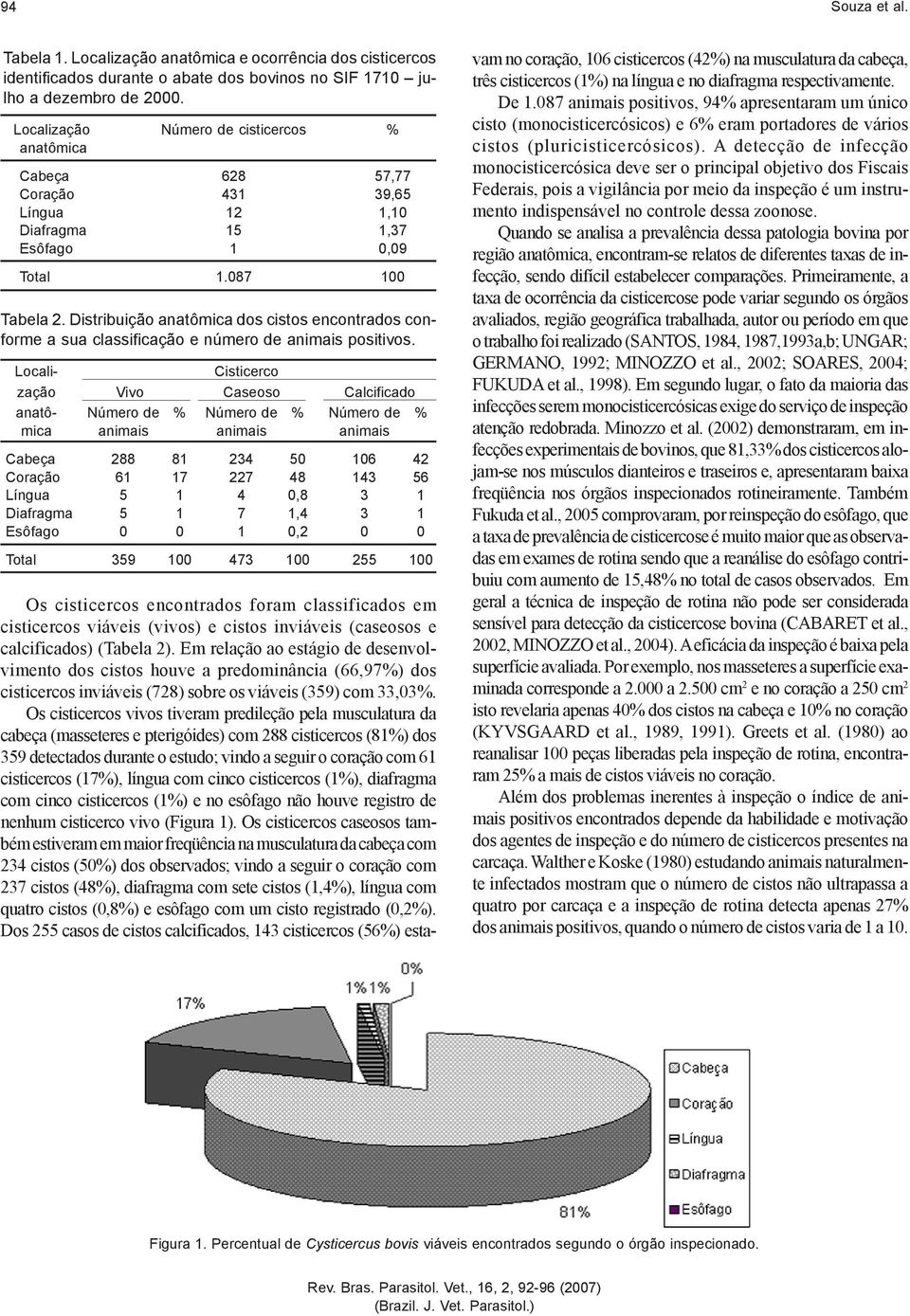 Distribuição anatômica dos cistos encontrados conforme a sua classificação e número de animais positivos.