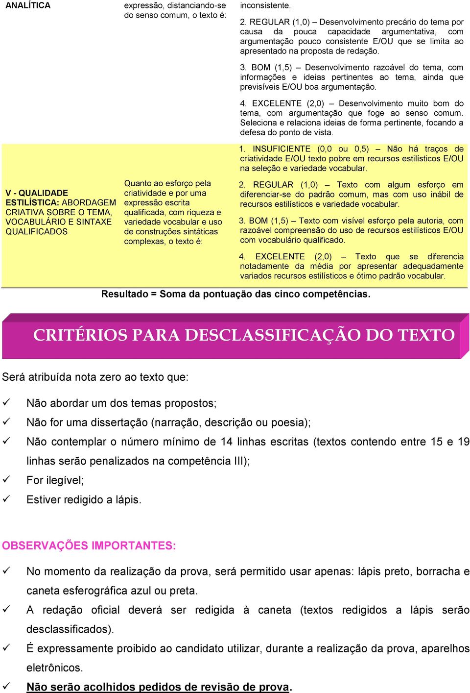 REGULAR (1,0) Desenvolvimento precário do tema por causa da pouca capacidade argumentativa, com argumentação pouco consistente E/OU que se limita ao apresentado na proposta de redação. 3.