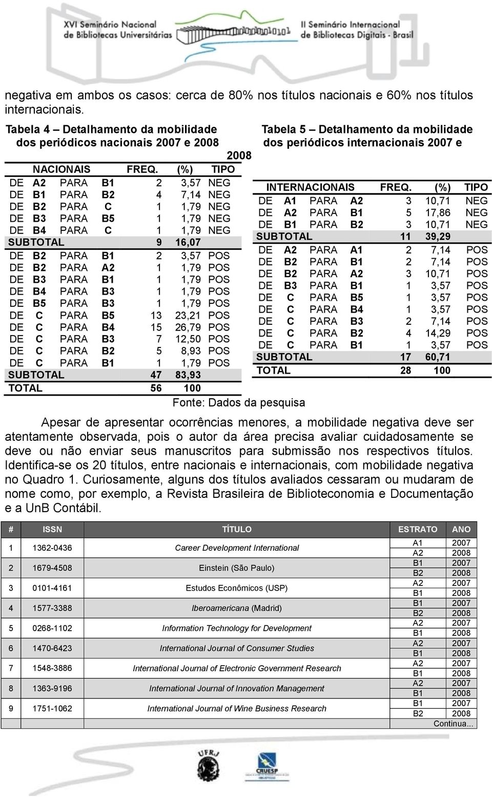 DE B3 PARA B1 1 1,79 POS DE B4 PARA B3 1 1,79 POS DE B5 PARA B3 1 1,79 POS DE C PARA B5 13 23,21 POS DE C PARA B4 15 26,79 POS DE C PARA B3 7 12,50 POS DE C PARA B2 5 8,93 POS DE C PARA B1 1 1,79 POS