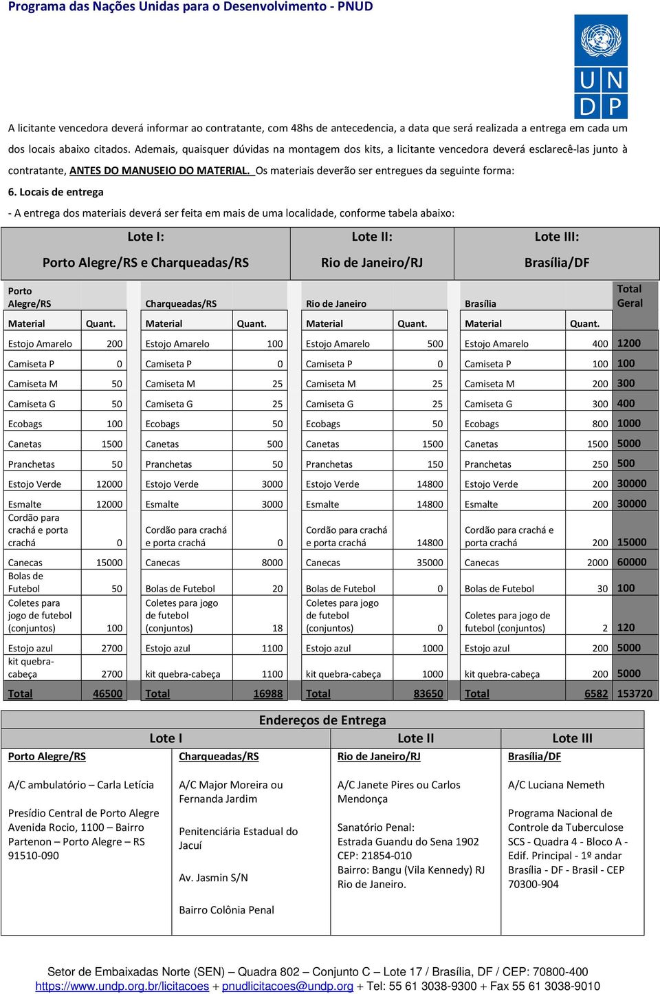 Locais de entrega - A entrega dos materiais deverá ser feita em mais de uma localidade, conforme tabela abaixo: Lote I: Porto Alegre/RS e Charqueadas/RS Lote II: Rio de Janeiro/RJ Porto Alegre/RS