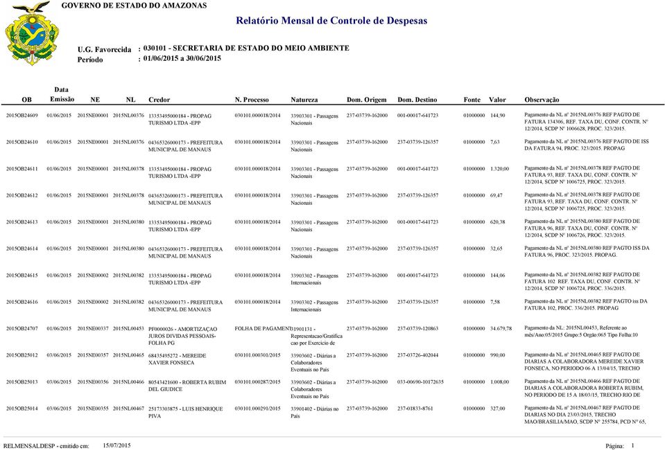 2015OB24610 01/06/2015 2015NE00001 2015NL00376 04365326000173 - PREFEITURA 237-03739-162000 237-03739-126357 01000000 7,63 Pagamento da NL nº 2015NL00376 REF PAGTO DE ISS DA FATURA 94, PROC. 323/2015.
