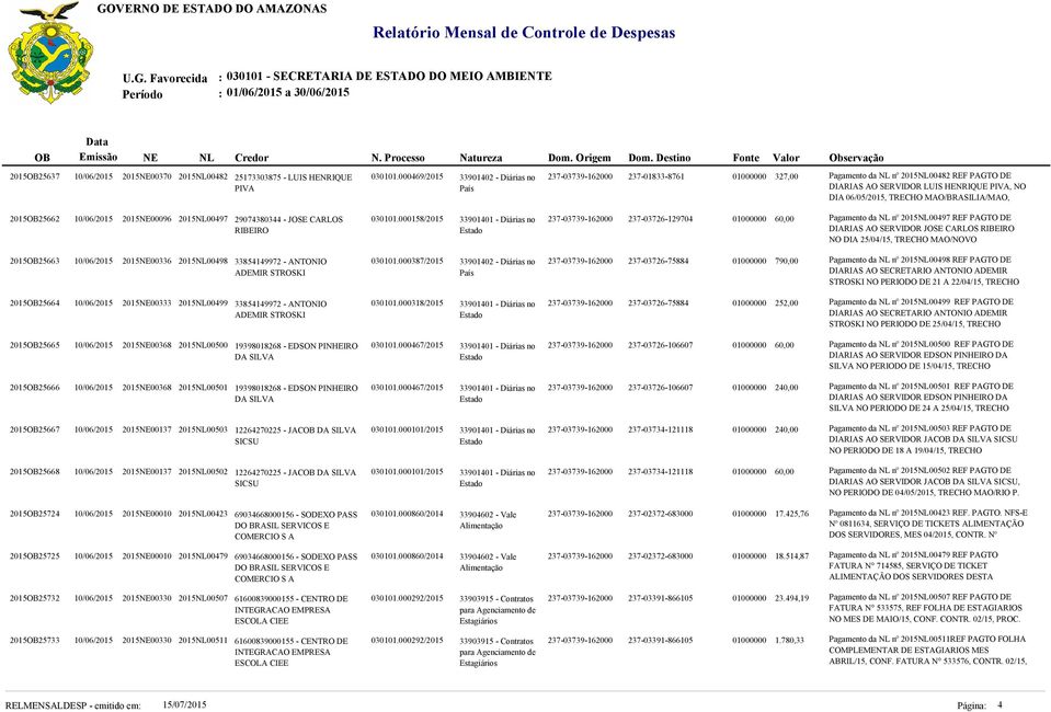 MAO/BRASILIA/MAO, 2015OB25662 10/06/2015 2015NE00096 2015NL00497 29074380344 - JOSE CARLOS RIBEIRO 030101.