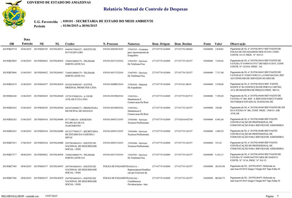 818,83 Pagamento da NL nº 2015NL00513 REF PAGTO DE FOLHA DE ESTAGIARIOS MES 05/2105, CONF. CONTR. 01/15, PROC. N 569/15.