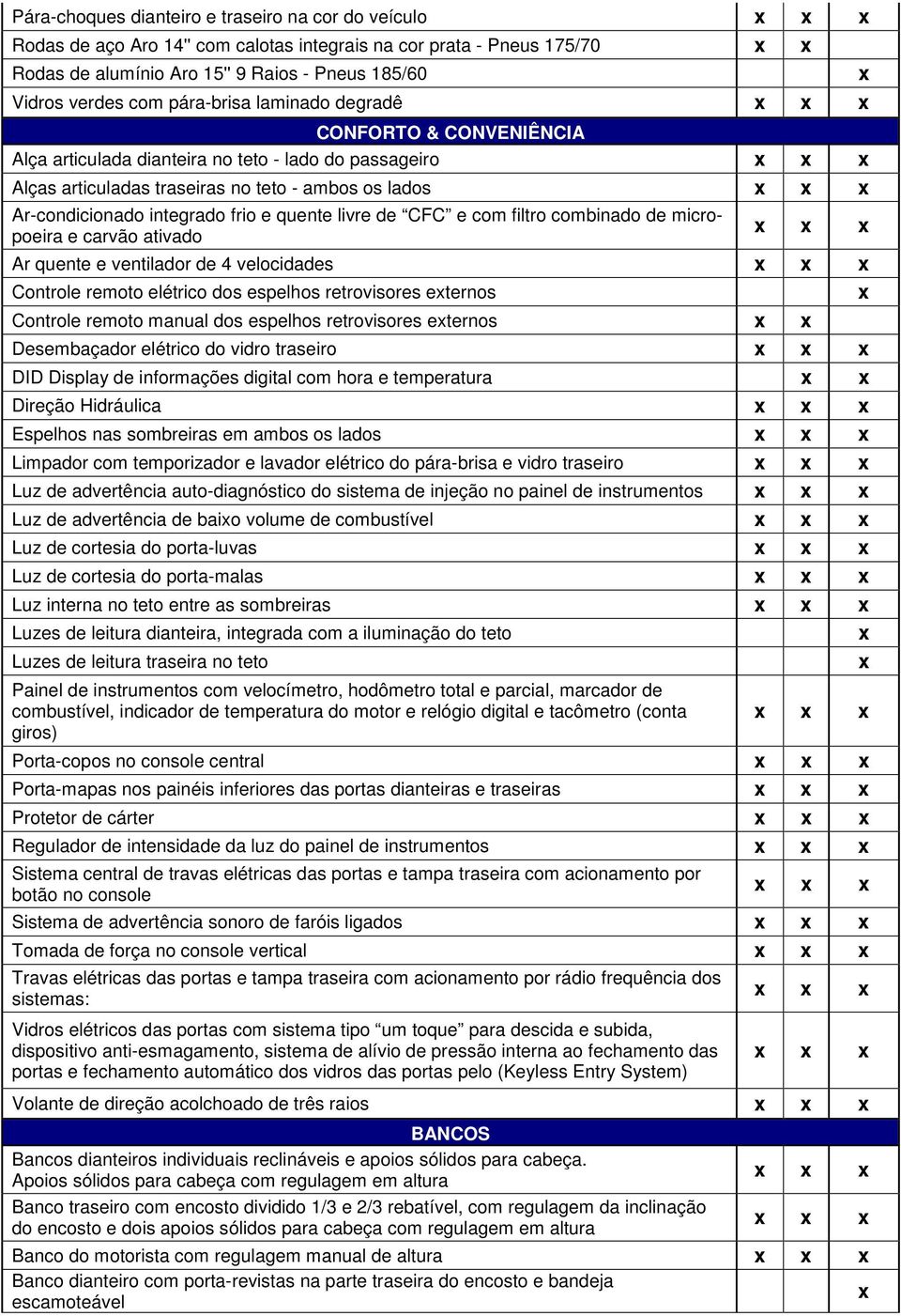 livre de CFC e com filtro combinado de micropoeira e carvão ativado Ar quente e ventilador de 4 velocidades Controle remoto elétrico dos espelhos retrovisores eternos Controle remoto manual dos