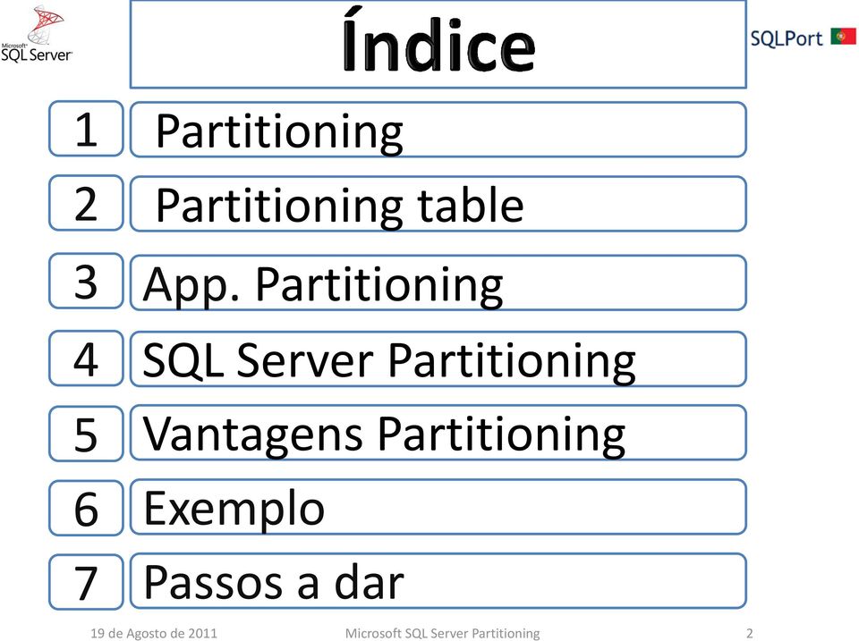 Vantagens Partitioning Exemplo Passos a dar 19