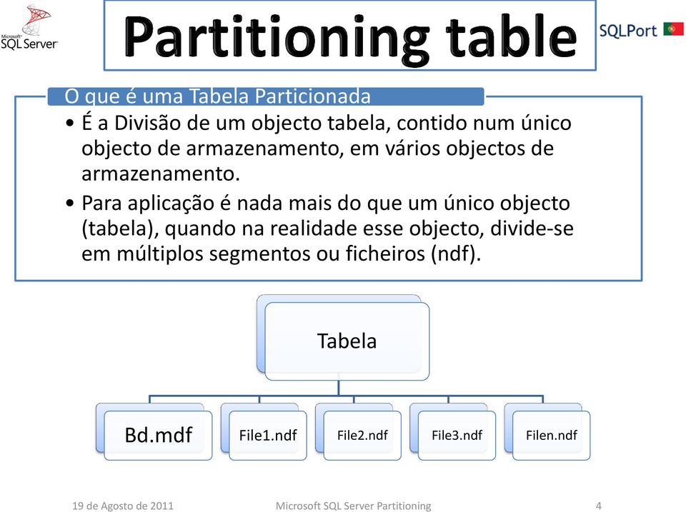 Para aplicação é nada mais do que um único objecto (tabela), quando na realidade esse objecto,