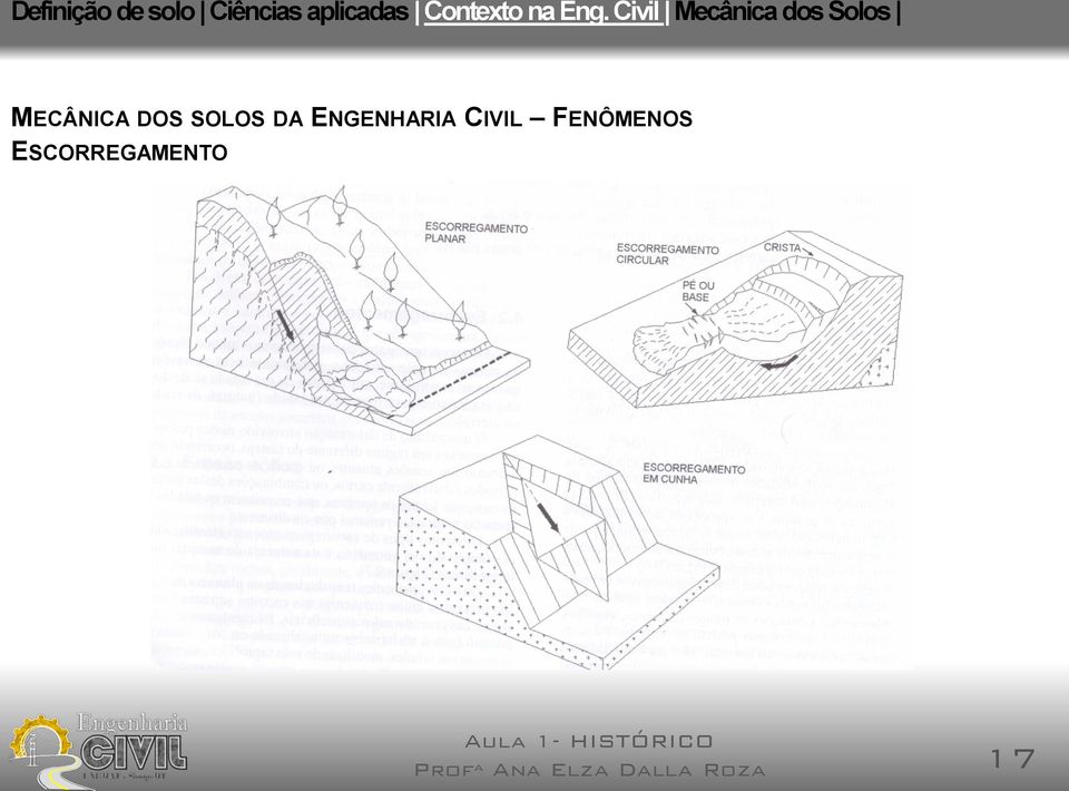 Civil Mecânica dos Solos MECÂNICA