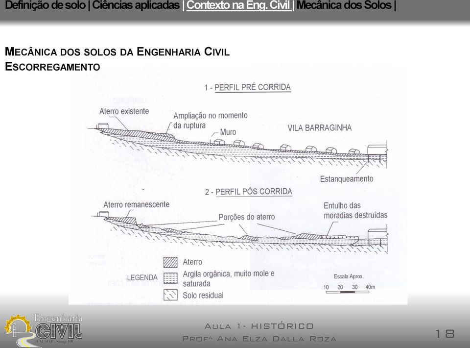 Civil Mecânica dos Solos MECÂNICA