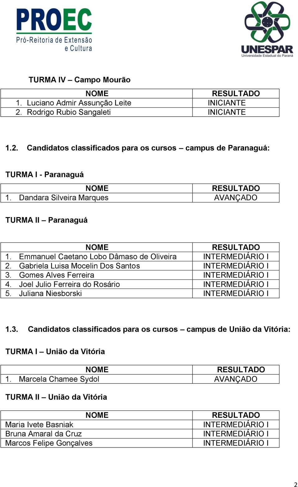 Gomes Alves Ferreira 4. Joel Julio Ferreira do Rosário 5. Juliana Niesborski 1.3.