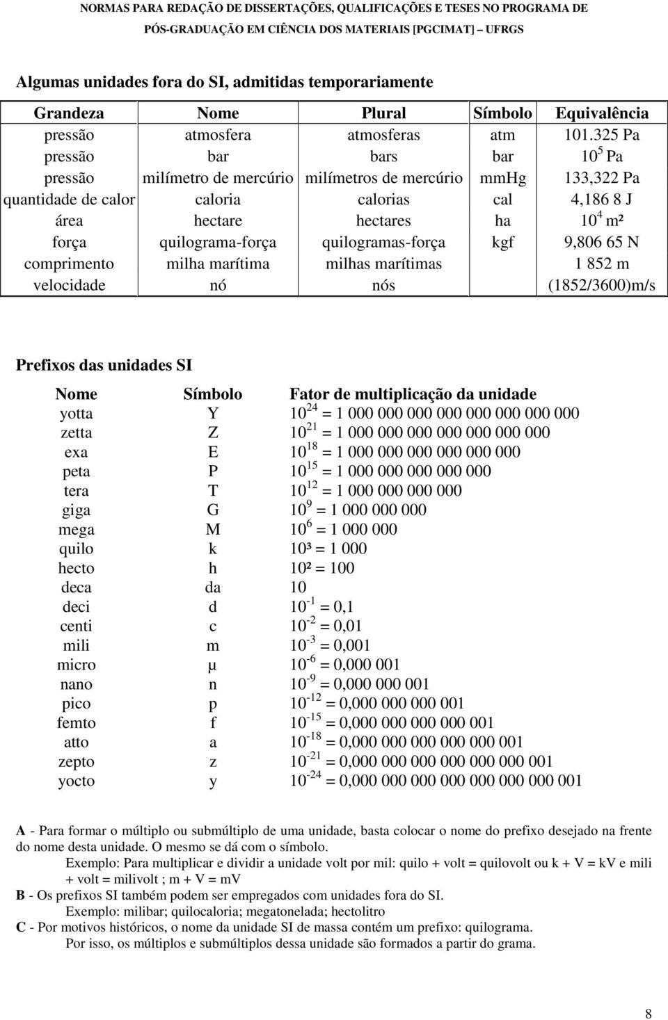 quilograma-força quilogramas-força kgf 9,806 65 N comprimento milha marítima milhas marítimas 1 852 m velocidade nó nós (1852/3600)m/s Prefixos das unidades SI Nome Símbolo Fator de multiplicação da