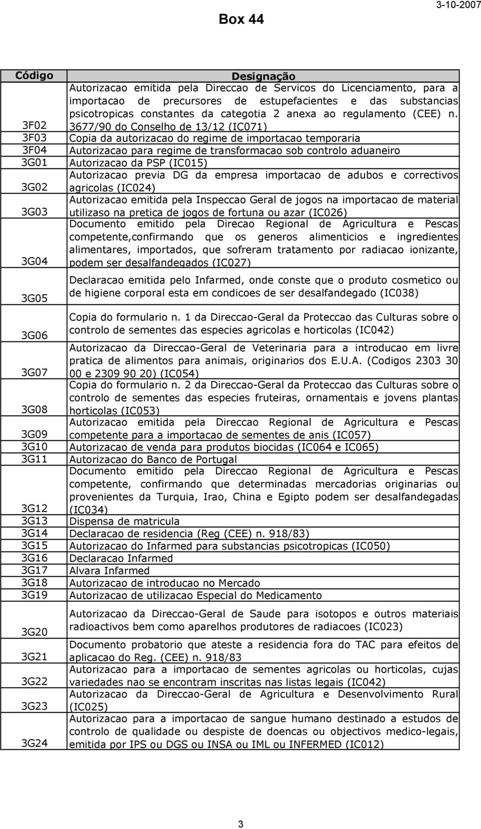 3677/90 do Conselho de 13/12 (IC071) Copia da autorizacao do regime de importacao temporaria Autorizacao para regime de transformacao sob controlo aduaneiro Autorizacao da PSP (IC015) Autorizacao