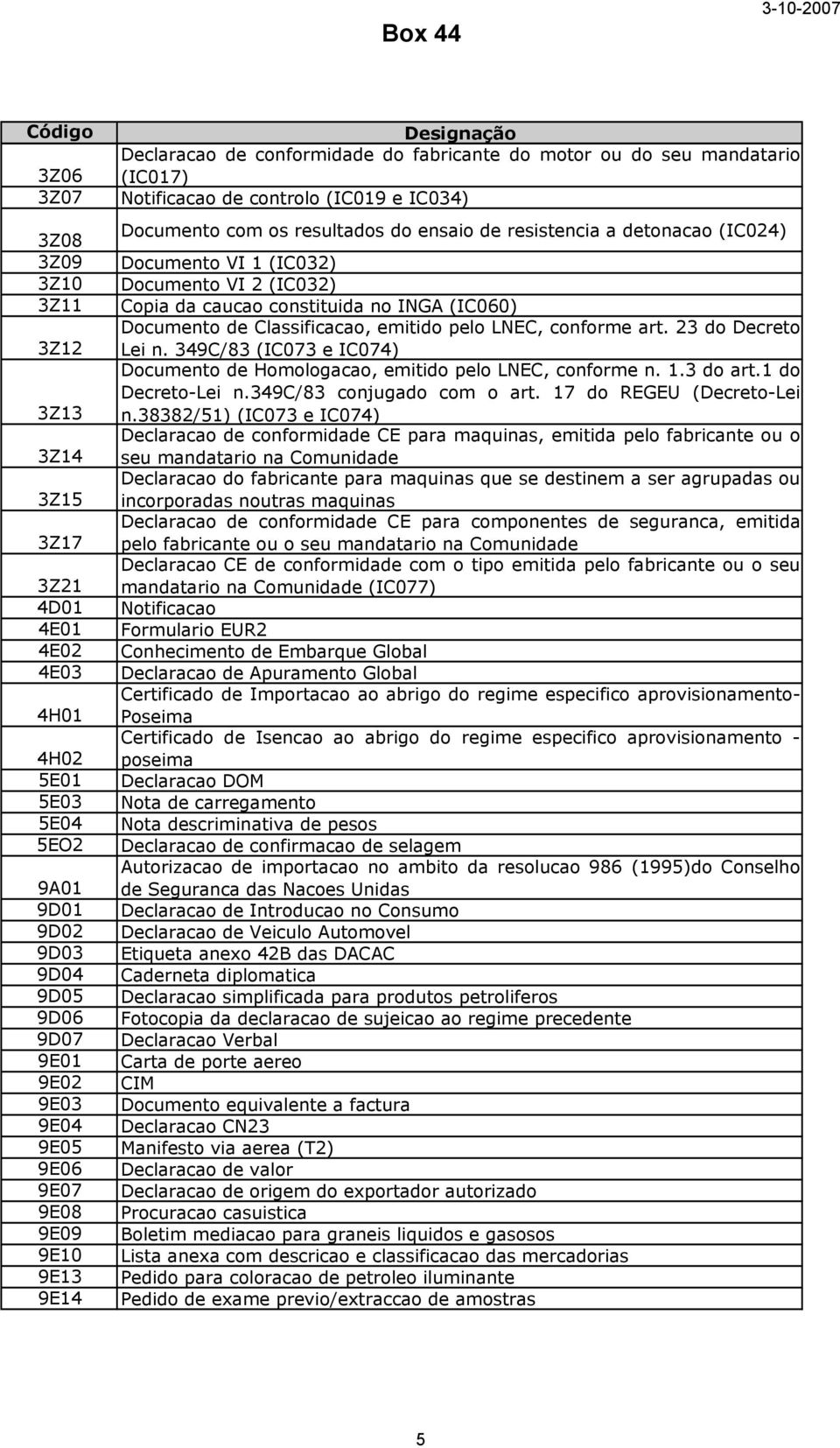 (IC024) Documento VI 1 (IC032) Documento VI 2 (IC032) Copia da caucao constituida no INGA (IC060) Documento de Classificacao, emitido pelo LNEC, conforme art. 23 do Decreto Lei n.