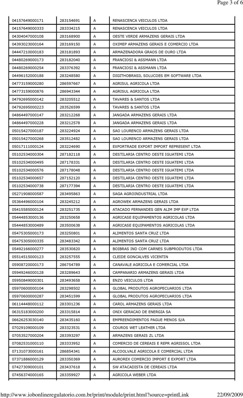 & ASSMANN LTDA 04496152000188 283248580 A DIGITHOBRASIL SOLUCOES EM SOFTWARE LTDA 04773159000280 286597667 A AGRISUL AGRICOLA LTDA 04773159000876 286943344 A AGRISUL AGRICOLA LTDA 04792695000142