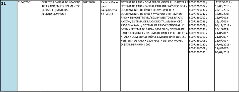SENOGRAPHE DMR+ / SISTEMA DE RAIO-X 9800 PLUS / SISTEMA DE RAIO-X PRESTIGE II / SISTEMA DE RAIO-X PROTEUS X/Ra / RAIO-X COM BRAÇO MÓVEL C Modelo Brivo OEC 850 / SISTEMA DE RAIO-X 9800 PLUS / SISTEMA