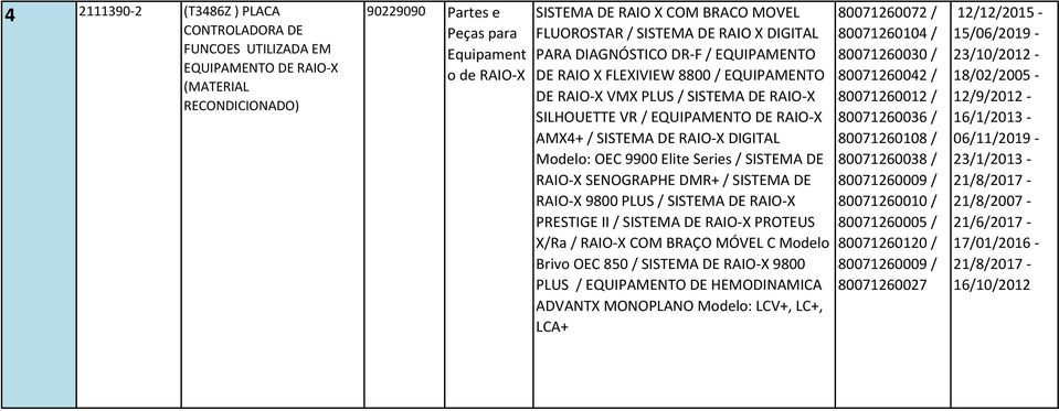 RAIO-X DIGITAL Modelo: OEC 9900 Elite Series / SISTEMA DE RAIO-X SENOGRAPHE DMR+ / SISTEMA DE RAIO-X 9800 PLUS / SISTEMA DE RAIO-X PRESTIGE II / SISTEMA DE RAIO-X PROTEUS X/Ra / RAIO-X COM BRAÇO