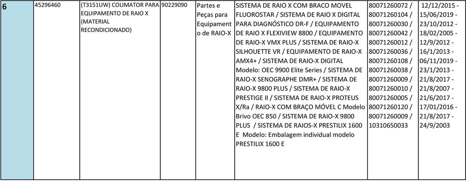 Elite Series / SISTEMA DE RAIO-X SENOGRAPHE DMR+ / SISTEMA DE RAIO-X 9800 PLUS / SISTEMA DE RAIO-X PRESTIGE II / SISTEMA DE RAIO-X PROTEUS X/Ra / RAIO-X COM BRAÇO MÓVEL C Modelo Brivo OEC 850 /